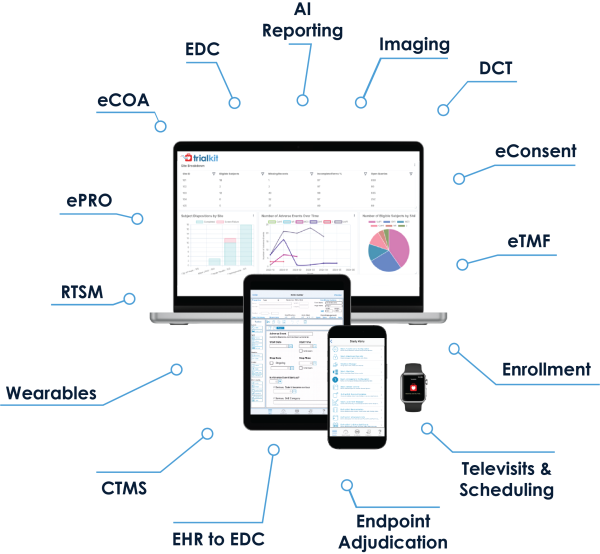 Graphic of TrialKit web and mobile interface with all platform modules